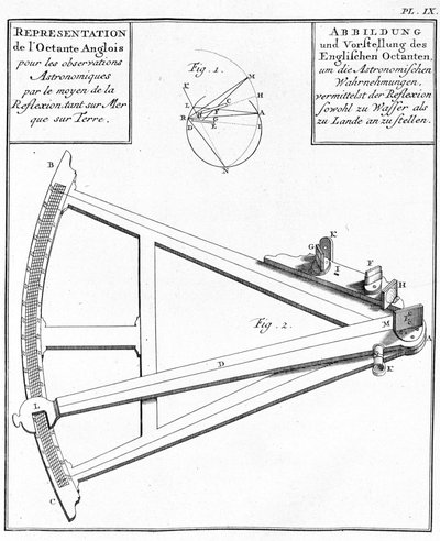 Compas et sextant - représentation de l