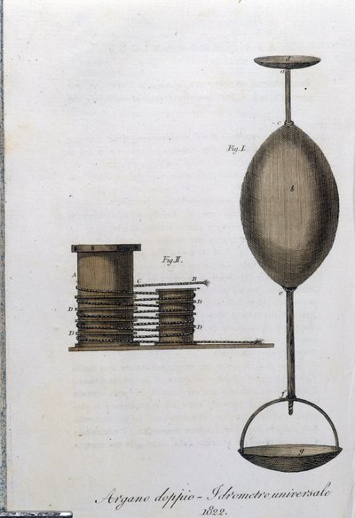 Double treuil et hydromètre universel. Planche tirée de « Giornale dell