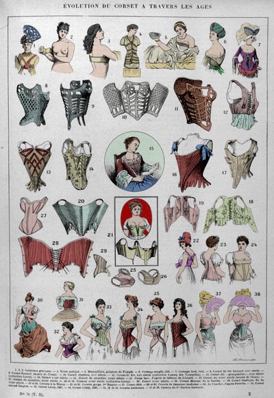Évolution du corset et de la lingerie féminine à travers le temps - Unknown artist