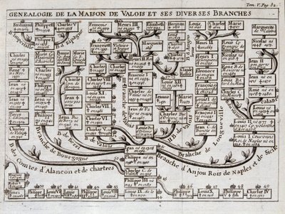 Arbre généalogique de la Maison de Valois et de ses diverses branches - dans « La science des caractères de la cour d