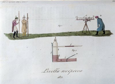 Système de mesure de niveau. Planche tirée de « Giornale dell