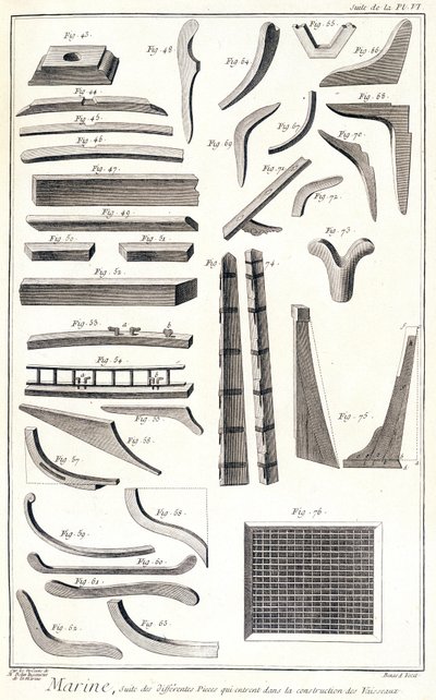 Marine, différentes pièces entrant dans la construction des navires - dans « Encyclopédie Panckouke », vers 1750 - Unknown artist