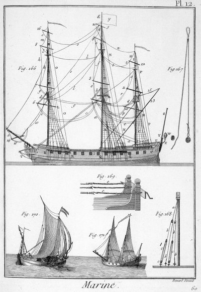 Marine, cordages de navires - dans "Encyclopédie Panckouke", vers 1750 - Unknown artist
