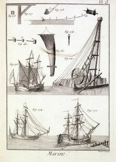 Marine, éléments techniques (corde, voiles...) - dans « Encyclopédie Panckouke », vers 1750 - Unknown artist