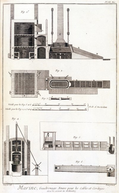 Marine, tissage, four pour câbles et cordes - dans "Encyclopédie Panckouke", vers 1750 - Unknown artist