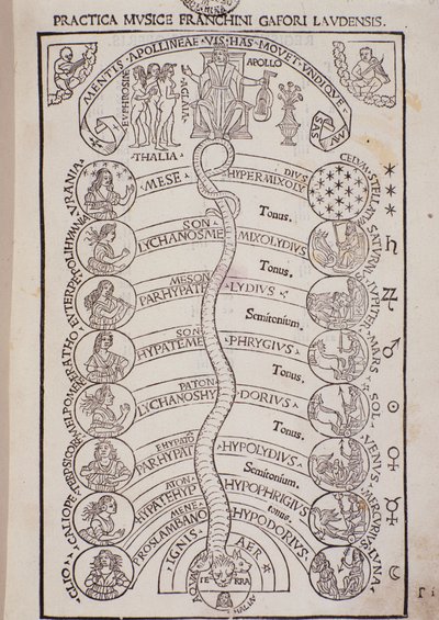 Page tirée de Practica Musicae de Franchino Gaffurio - Unknown artist