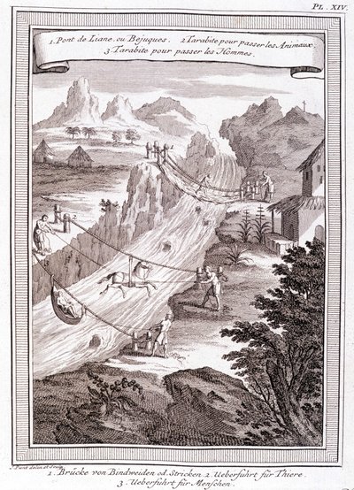 Passage de la rivière - dans « Voyage historique de l