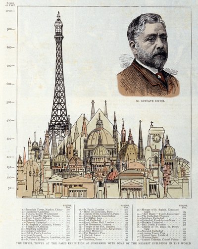 Schéma représentant la tour Eiffel réalisé en 1889 par l