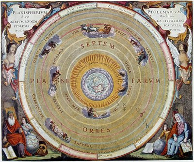 Système du monde de Ptolémée - d