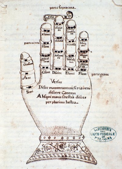 La main guidonienne. Page tirée du manuscrit Résumé bref sur le chant grégorien, par Gaspar Antonio Garegnani (fin 18e-début 19e siècle) - Unknown artist