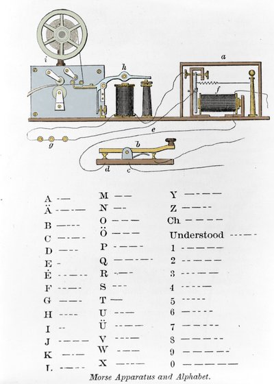 Le télégraphe et l