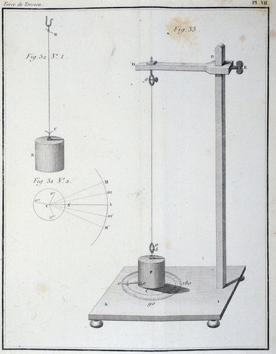 La force de torsion mesurée par la balance de Coulomb - dans "1er mémoire sur l