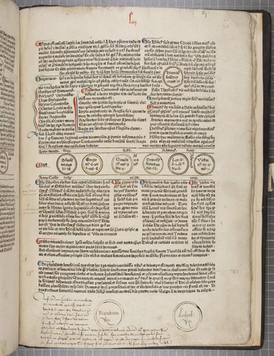 Fol 54 recto, Fasciculus Temporum - Werner Rolevinck
