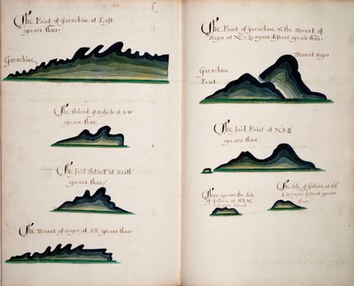 Vues de Garachine - William Hack