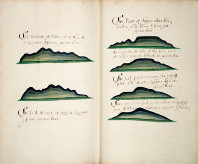 Vues de Silla de Paita et Punta Aguja - William Hack