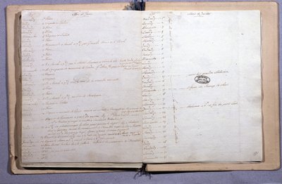 Journal de Louis XVI. Mois de juin et juillet 1791. Cahier 17X21 cm. Archives Nationales. Paris - XVI Louis