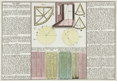 Observations astronomiques et tables expliquées - Frederick (attr. to) Barnard
