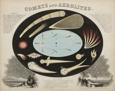 Comètes et aérolithes (météores), c 1851 - John Pardon