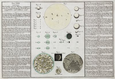 Tailles comparatives des planètes expliquées - Frederick (attr. to) Barnard