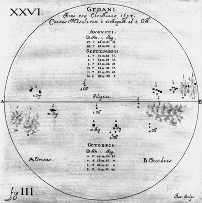 Dessins de taches solaires, 27 août - 8 octobre 1644 - Frederick (attr. to) Barnard