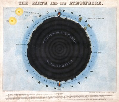 La Terre et son Atmosphère - Frederick (attr. to) Barnard