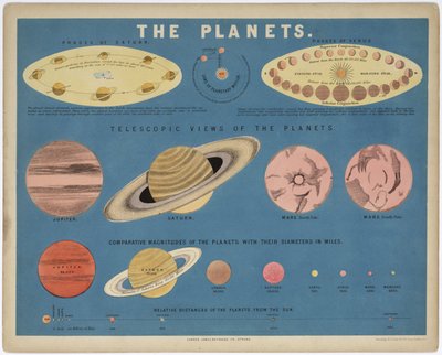 Les planètes, c 1860 - John Pardon