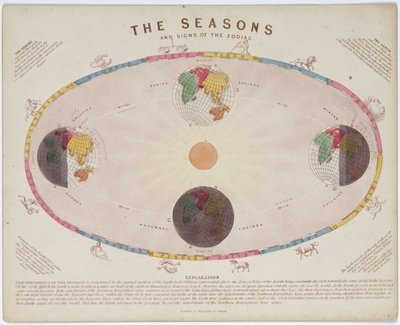 Les saisons et les signes du zodiaque, c 1855 - John Pardon