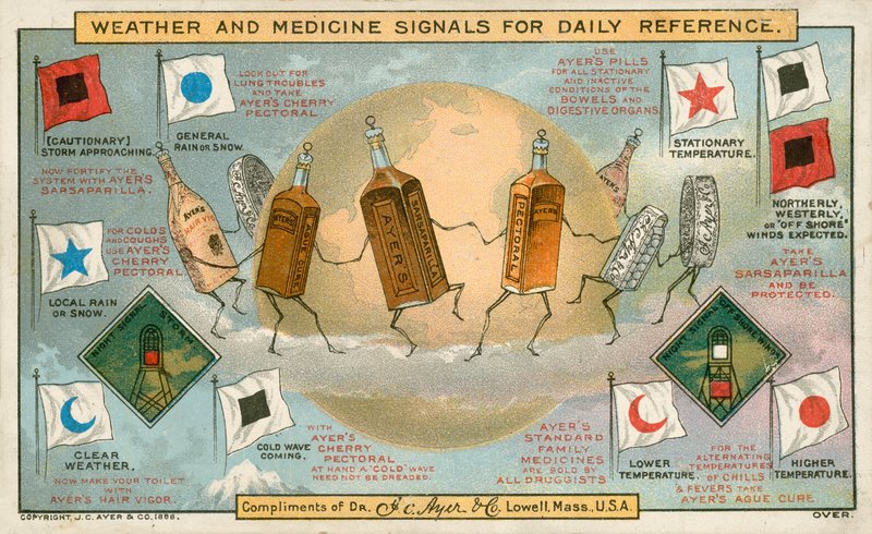 Signaux météorologiques et médicaux pour référence quotidienne - American School