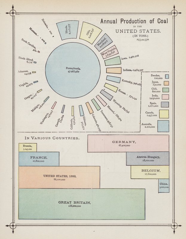 Production annuelle de charbon aux États-Unis - American School