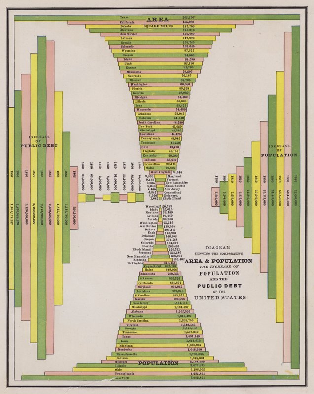 Superficie et population des États-Unis - American School