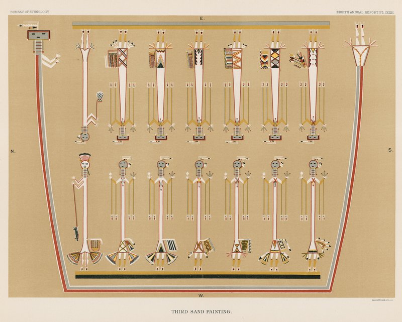 Troisième peinture de sable - American School