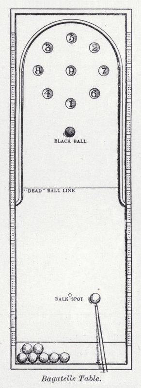 Table de bagatelle - English School
