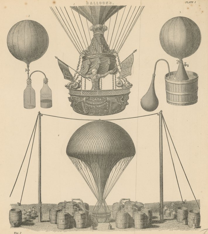 Ballons - English School