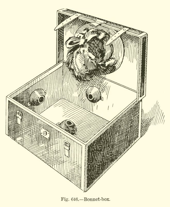 Boîte à chapeau - English School