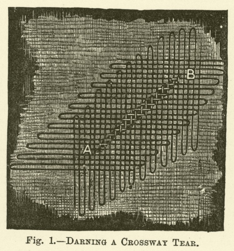Reprendre une déchirure du chemin de croix (gravure) - English School