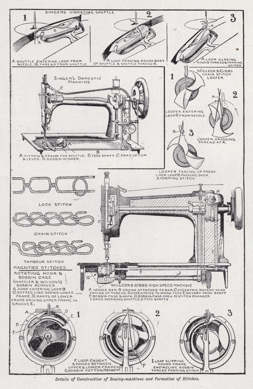 Détails de construction des machines à coudre et formation des points - English School