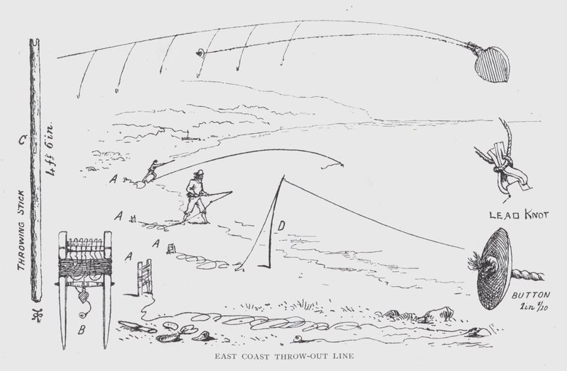 Ligne de rejet de la côte est (lithographie) - English School