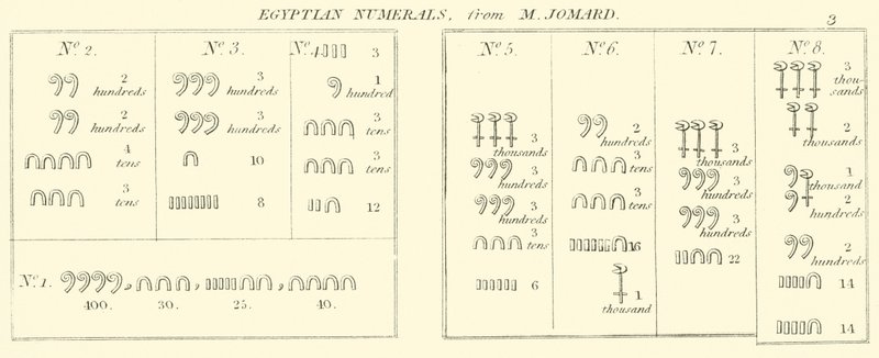 Numéros égyptiens, de M Jomard - English School