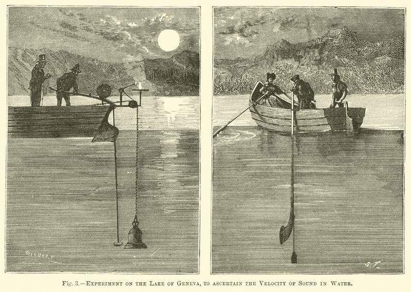 Expérience sur le lac de Genève pour déterminer la vitesse du son dans l
