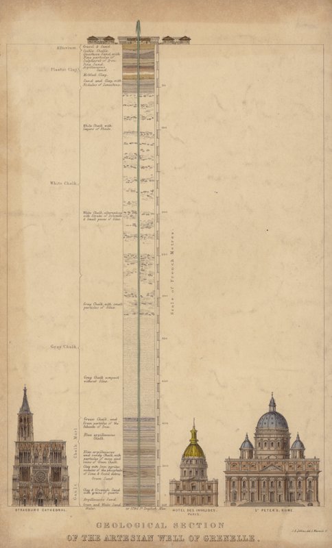 Section géologique du puits artésien de Grenelle, Paris, France (gravure en couleur) - English School