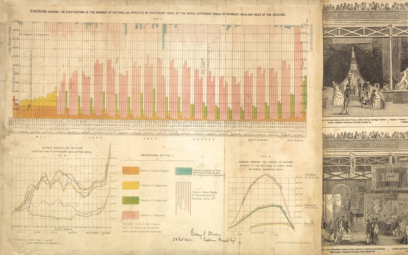 Grande Exposition 1851 - English School