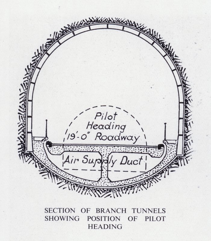 Tunnel de Mersey: Section des Tunnels de Branche montrant la Position de la Tête Pilote - English School