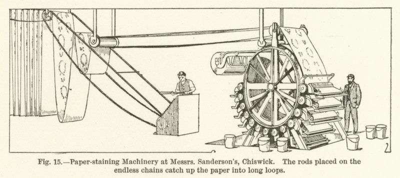 Machinerie de teinture de papier chez Messrs Sandersons, Chiswick, les tiges placées sur les chaînes sans fin attrapent le papier en longues boucles - English School