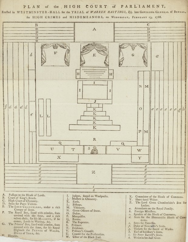 Plan de la Haute Cour du Parlement dans Westminster Hall pour le procès de Warren Hastings - English School