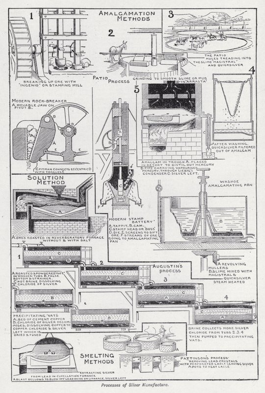 Processus de fabrication de l