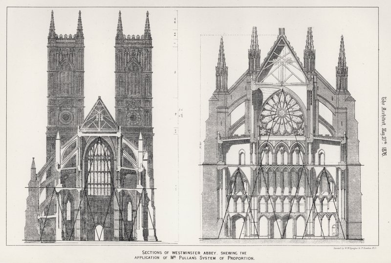 Sections de l