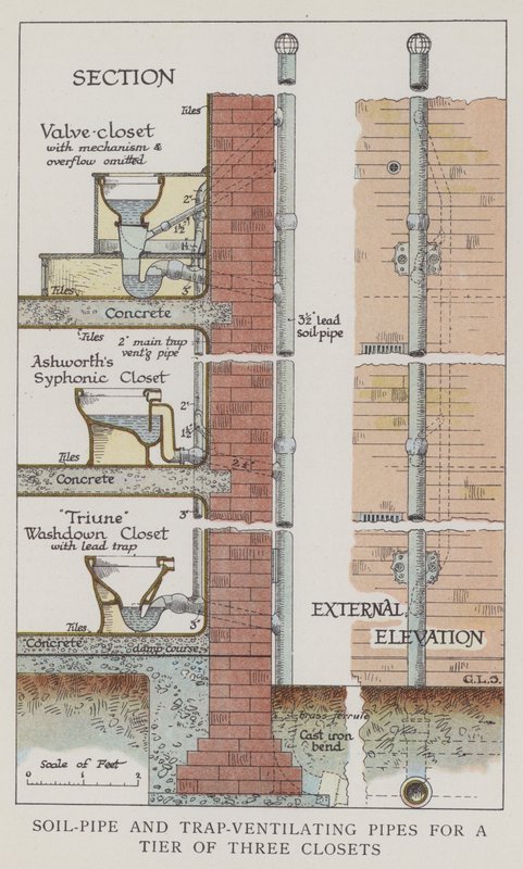 Tuyaux de ventilation pour une série de trois toilettes - English School