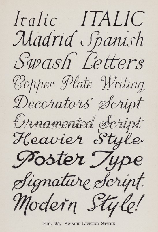 Style de lettre Swash (lithographie) - English School