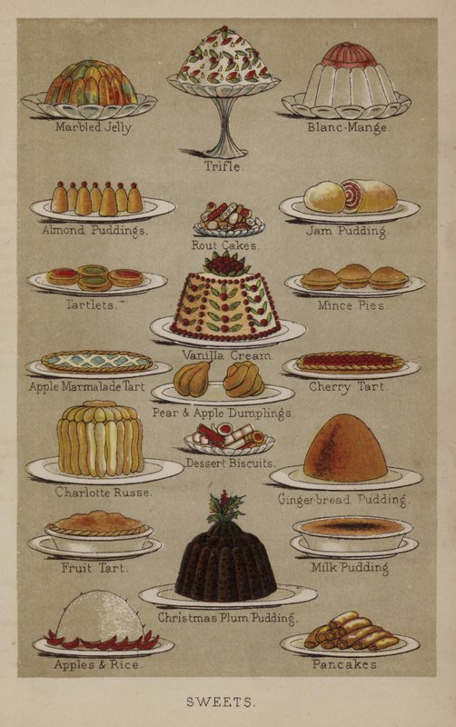 Desserts - English School