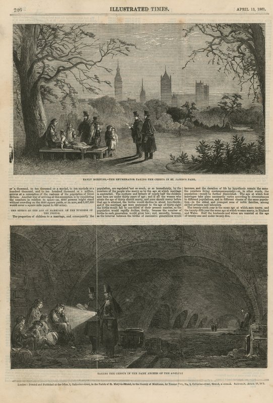 Le recensement à Londres - English School